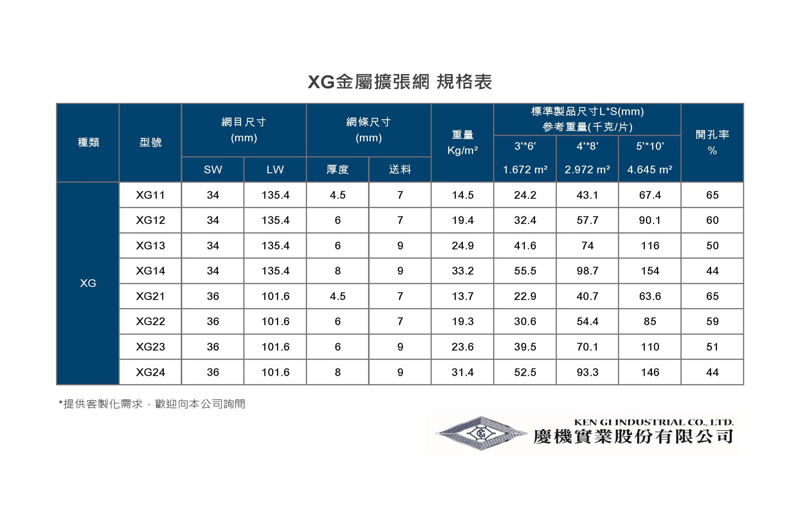 XG金屬擴張網 規格表