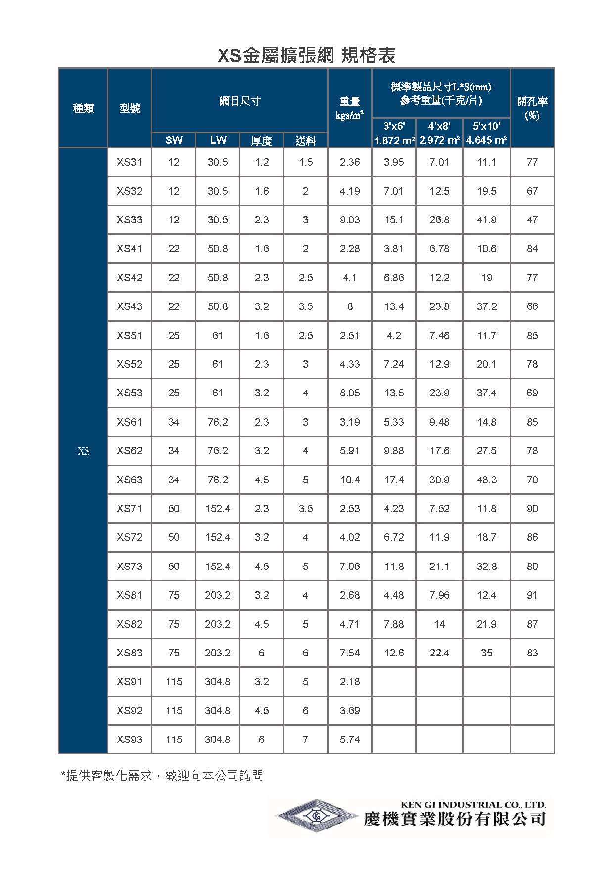 XS金屬擴張網 XS規格表