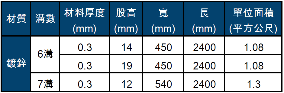 免拆模板(易披網) 規格表