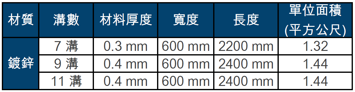 有筋網 規格表