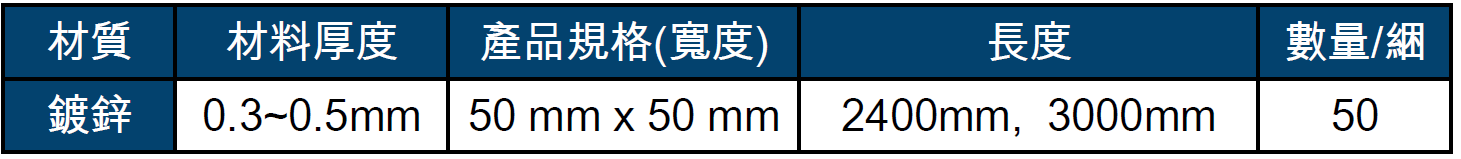 網狀護角 規格表